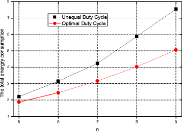 figure 38