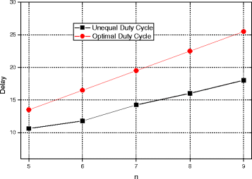 figure 39