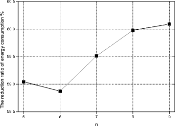 figure 30