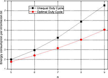 figure 31