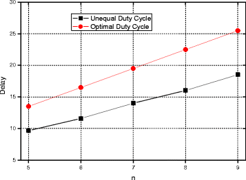 figure 32