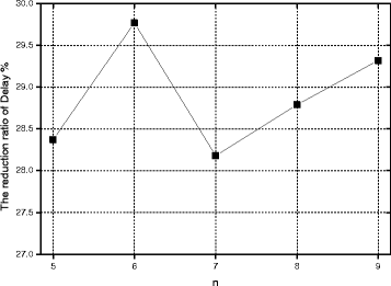 figure 33