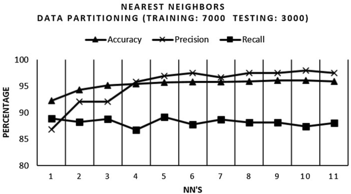 figure 18