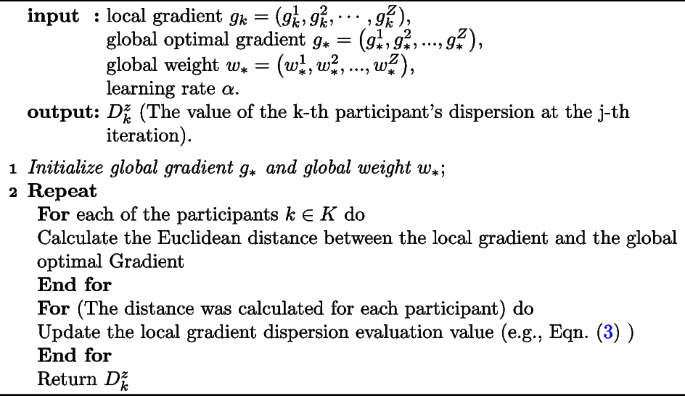 figure b