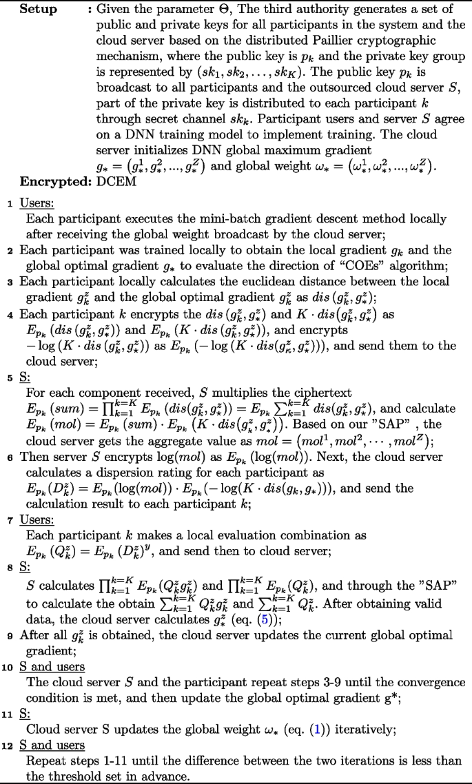 figure c