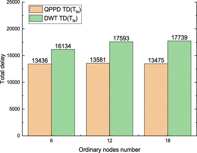 figure 15