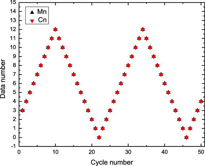 figure 16