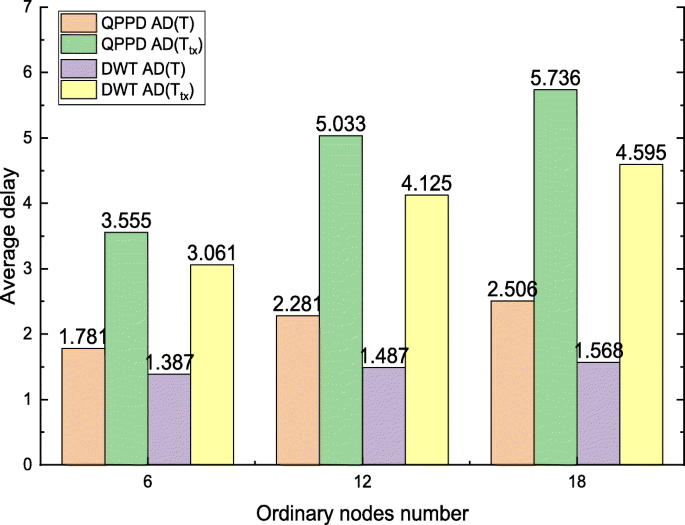 figure 17