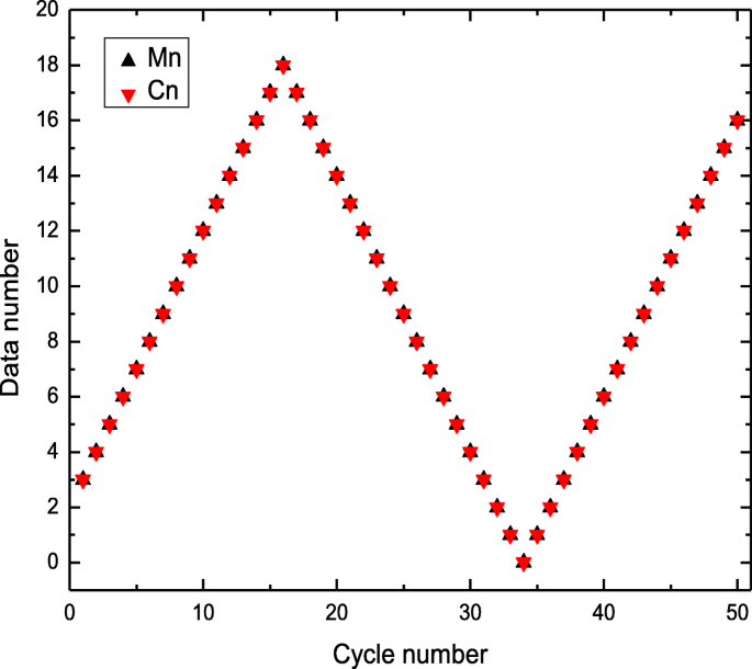 figure 19