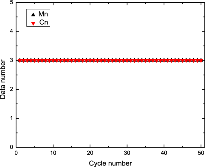 figure 25