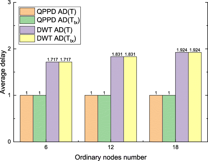 figure 26