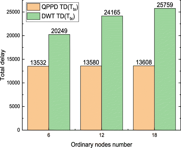 figure 27