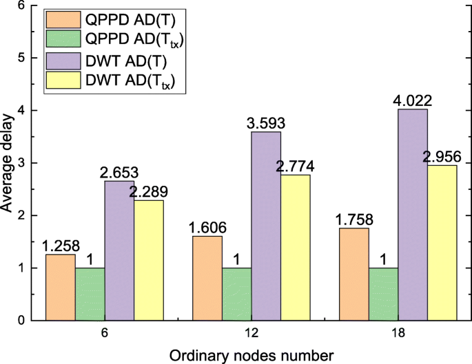 figure 29