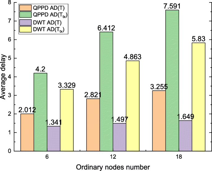 figure 20