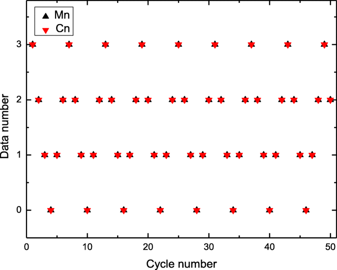 figure 22