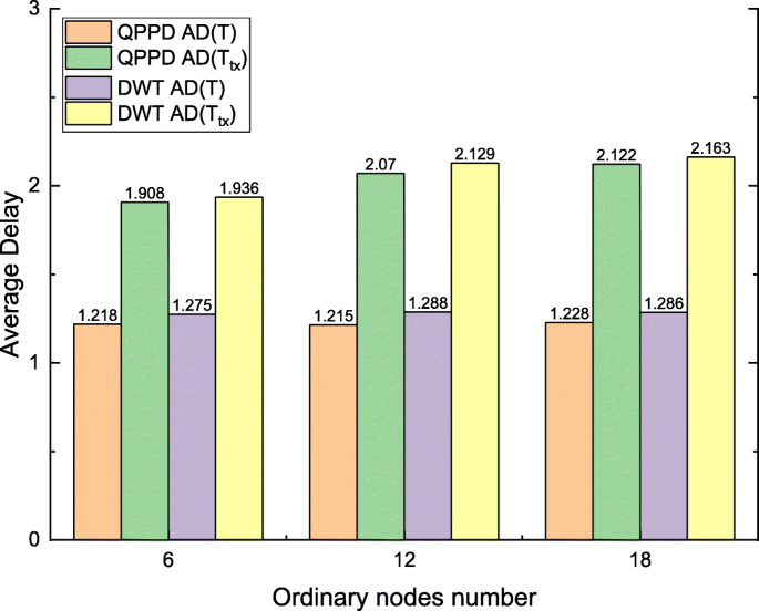 figure 23