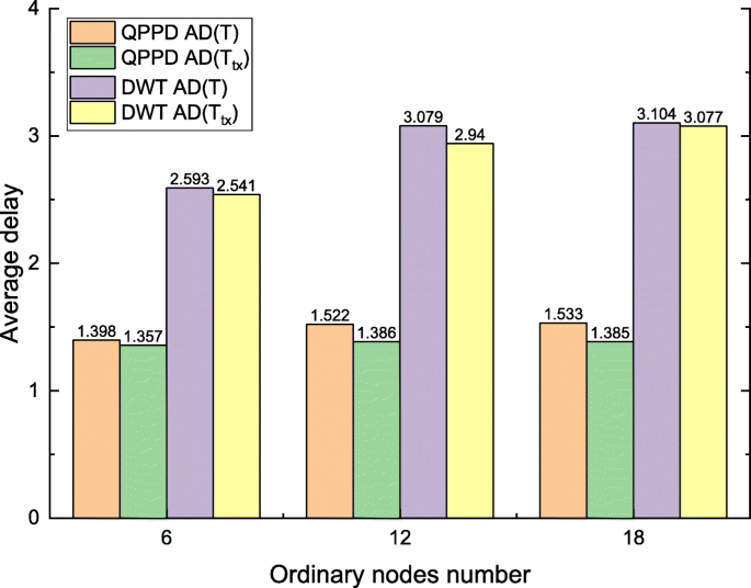 figure 35