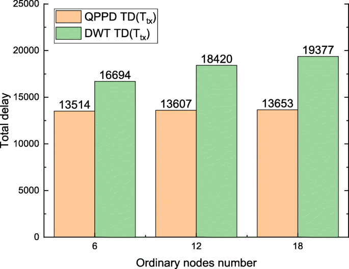 figure 36