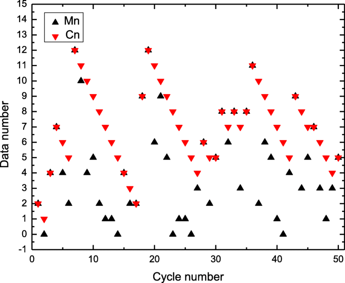 figure 37