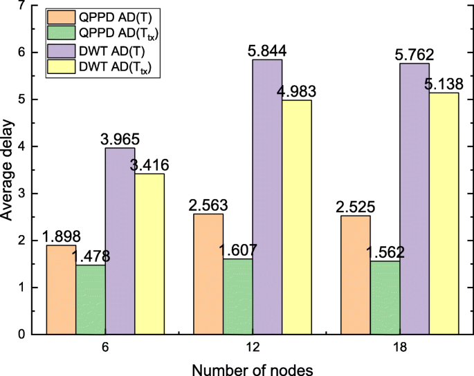 figure 38