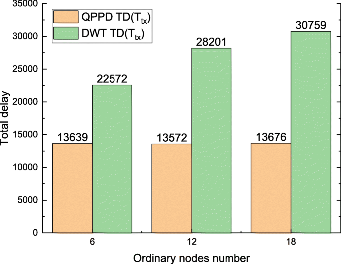 figure 39