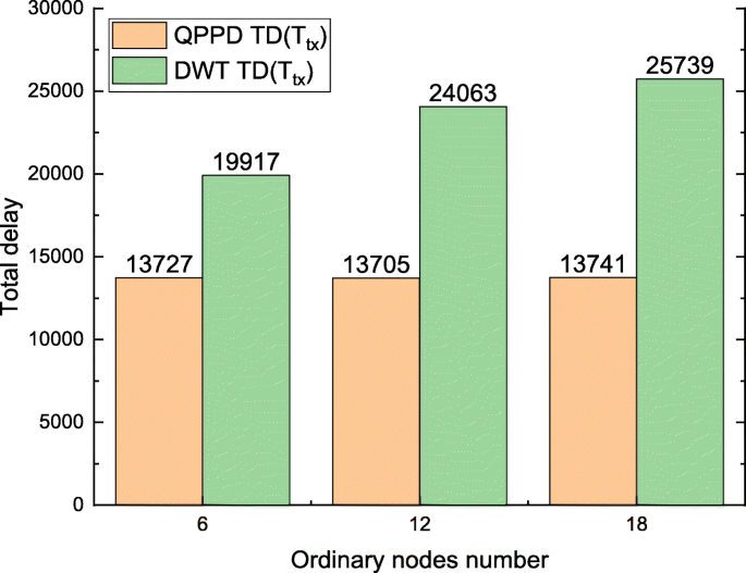 figure 30