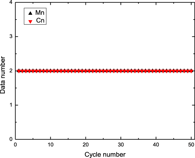 figure 31