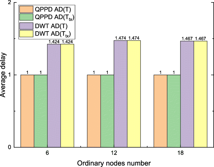 figure 32