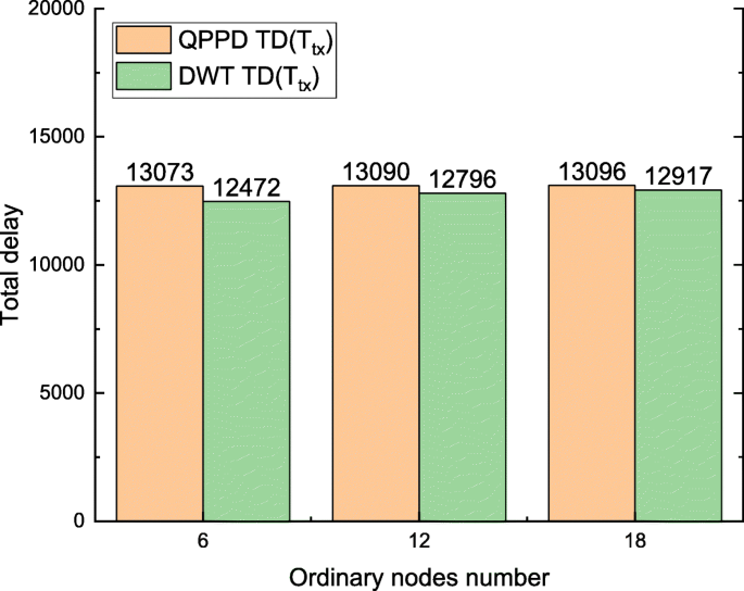 figure 33