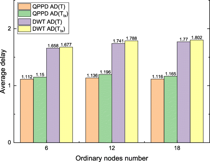 figure 44