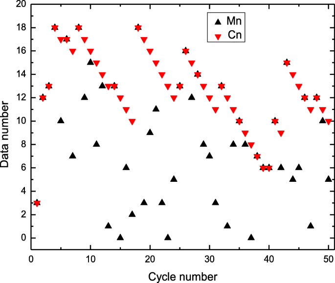 figure 40