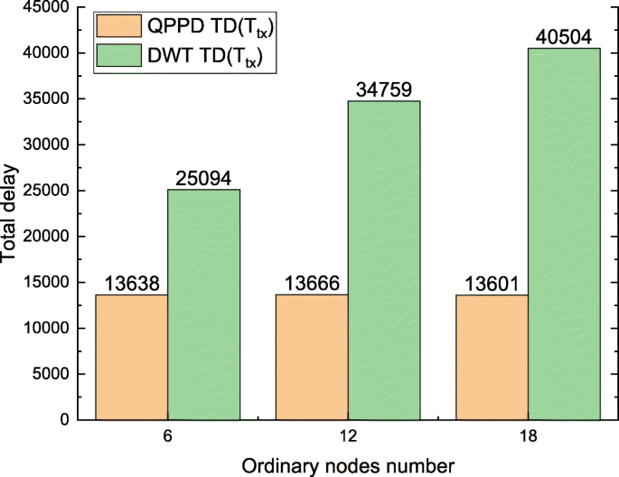 figure 42