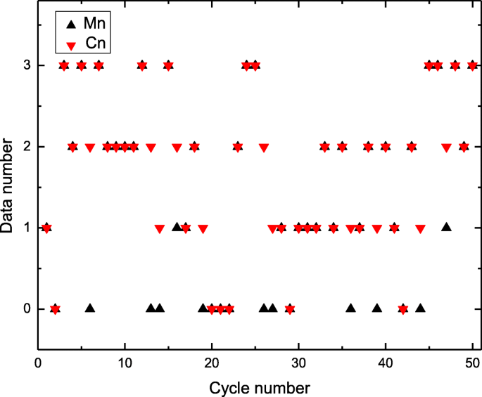 figure 43