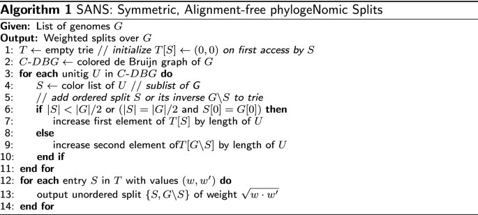 figure a