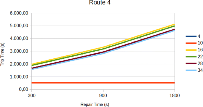 figure 22