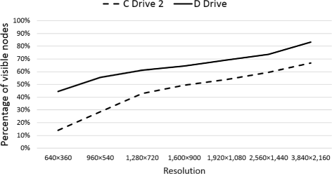 figure 16