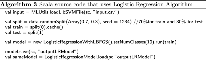 figure c