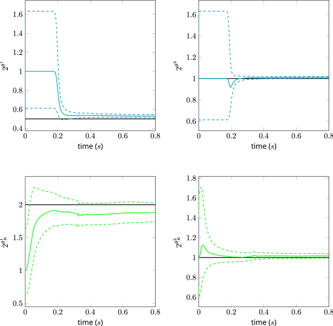 figure 15