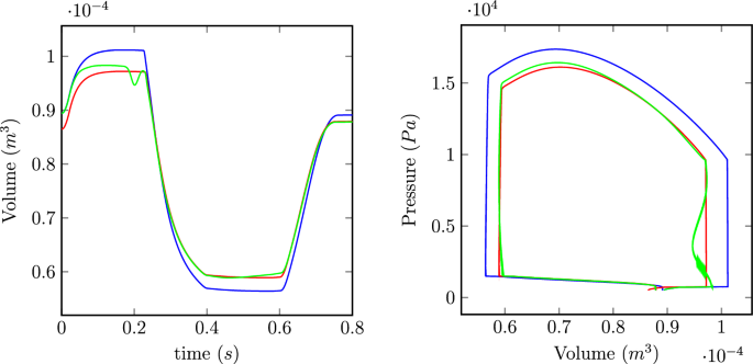 figure 16