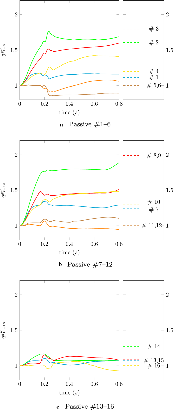 figure 18