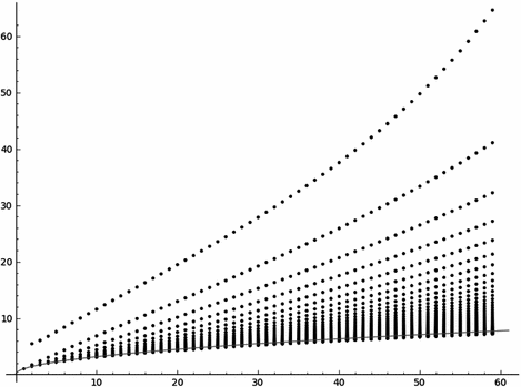 figure c