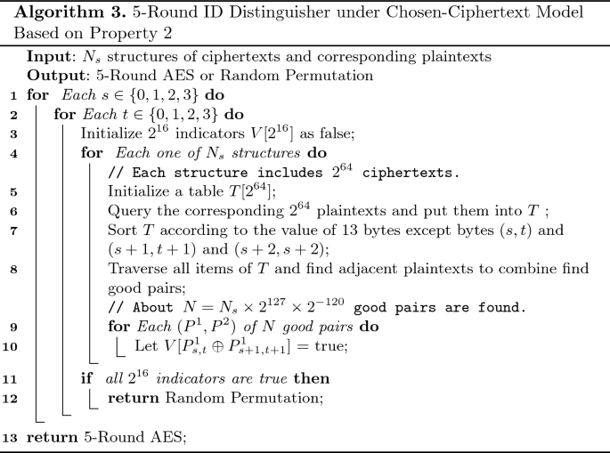 figure c