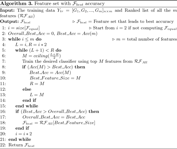 figure c