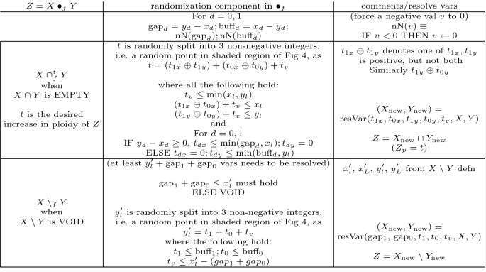 figure h