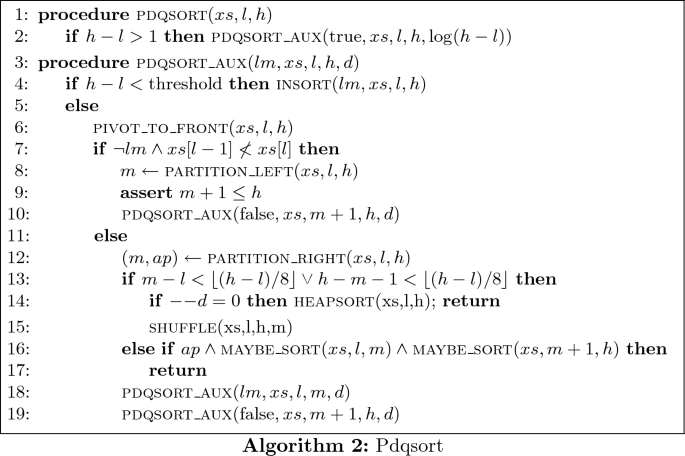 figure d