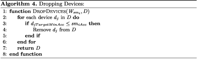 figure d