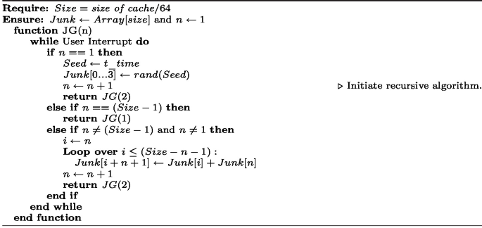 figure c