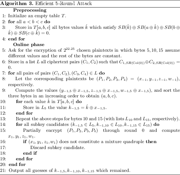 figure c