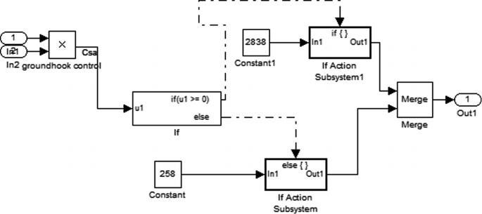 figure 15