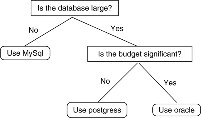 figure 477